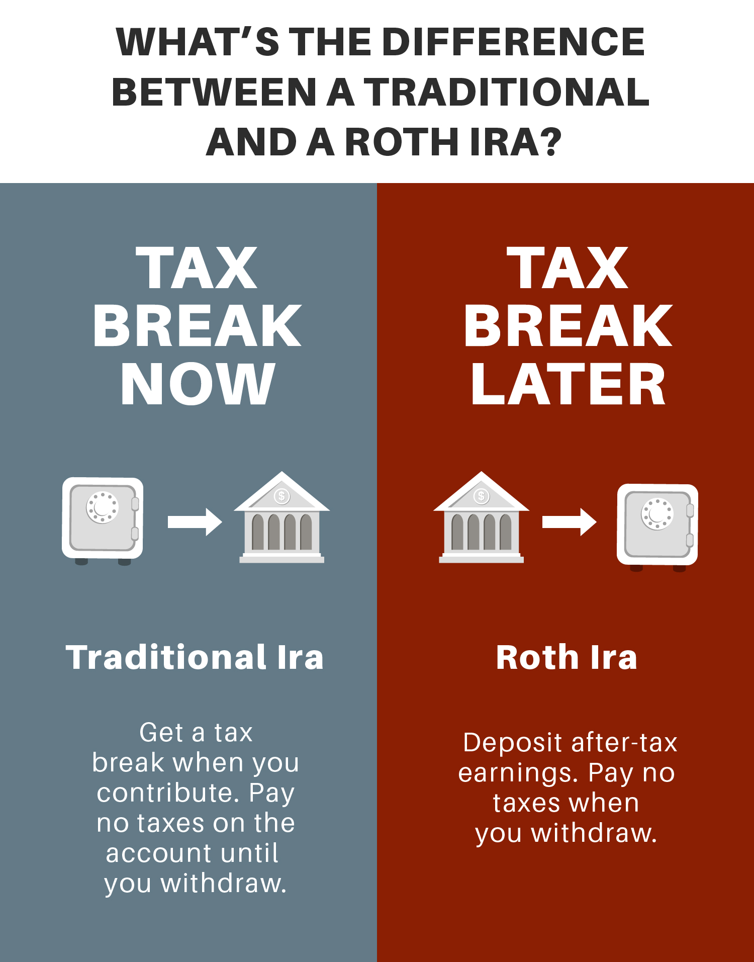 Individual Retirement Accounts - IRA | CS Bank - Northwest Arkansas